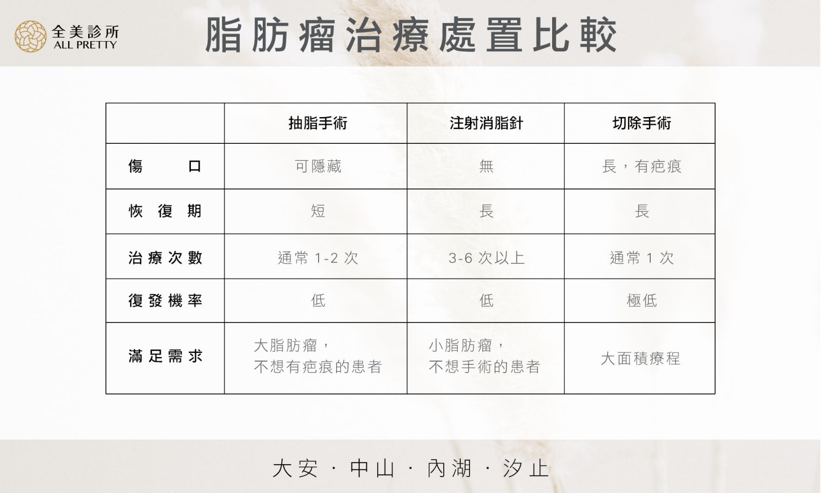 脂肪瘤.jpg 脂肪瘤.jpg